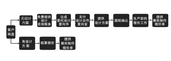 專業(yè)定制，品質(zhì)之選 廣州市番禺區(qū)石壁昊俊木制品廠珠寶展示柜全方位解析